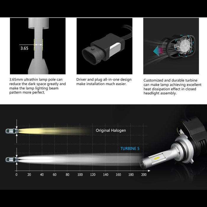 9012 HIR2 LED Kits Bulbs Replacement, 6000K Xenon White -Alla Lighting