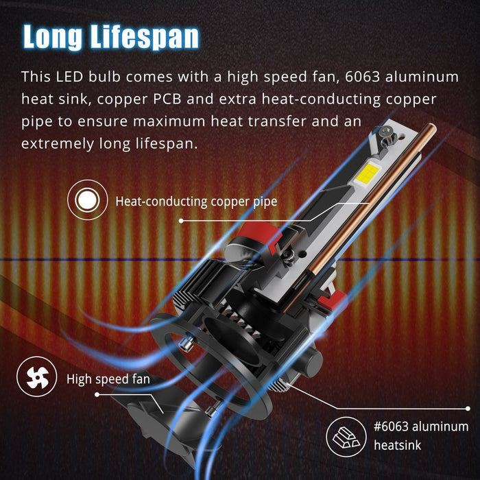 6V~18V HB3 9005 LED Forward Lightings Bulbs or Daytime Running Lights - Alla Lighting
