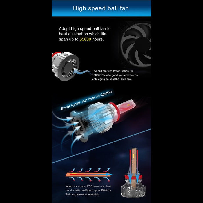 D-CR 9008 H13 LED Bulbs Forward Lighting Upgrade Halogen/HID, 3000K Yellow -Alla Lighting