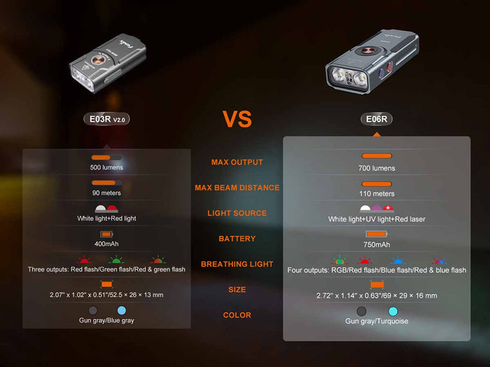 Comparison chart of the E03R V2.0 and the E06R showing main features on a dark background