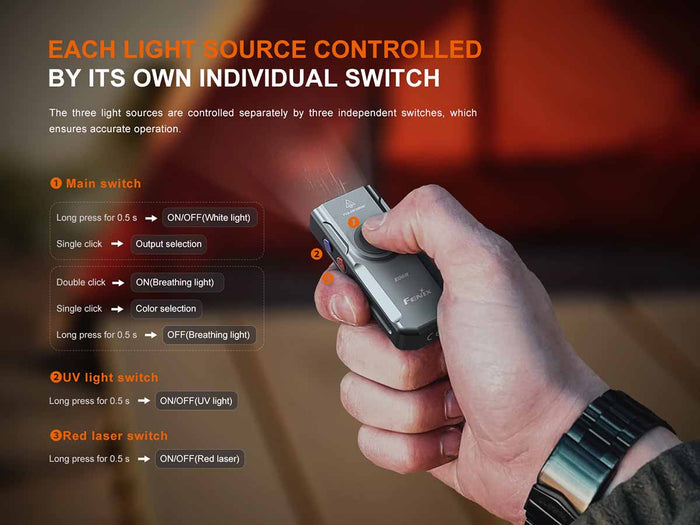 Hand holding Fenix E06R with text about switch guide and three light sources
