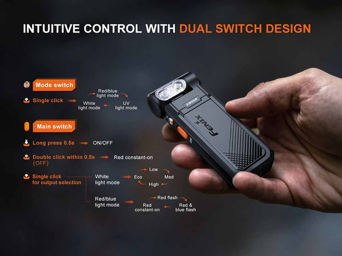 Fenix SW06R Clip-On Flashlight set against a dark background with feature callout diagrams explaining the dual switch design.