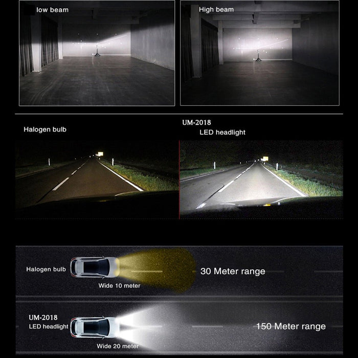 HIR2 9012 LED Bulbs for Cars, Trucks, 6500K Xenon White -Alla Lighting
