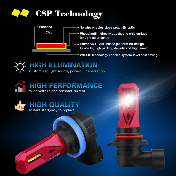 Newest Super Bright LED HB4 9006 Bulbs Fog Lights Upgrade, 6000K White -Alla Lighting