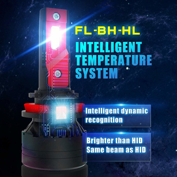 Xtreme Super Bright LED H7 Bulb Forward Lighting/Fog Lights, 6000K Xenon White -Alla Lighting