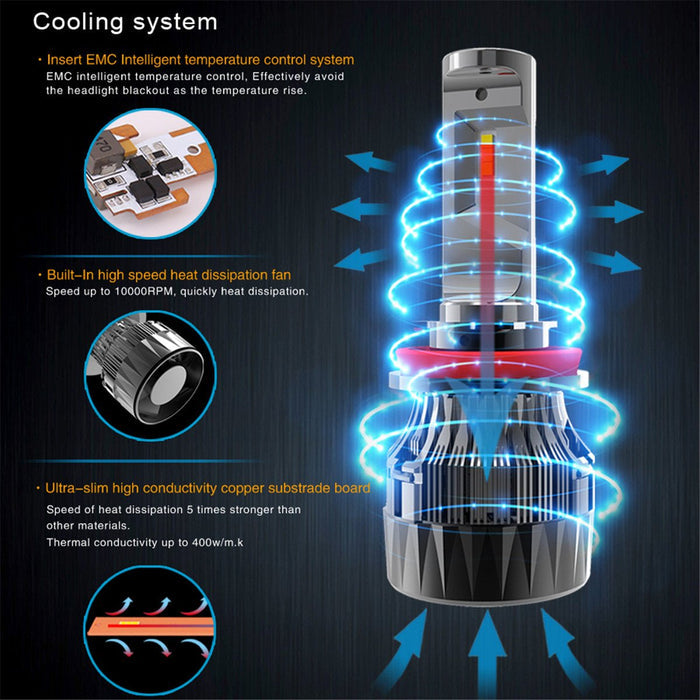Xtreme Super Bright LED HIR2 9012 Bulb Forward Lighting Replacement -Alla Lighting