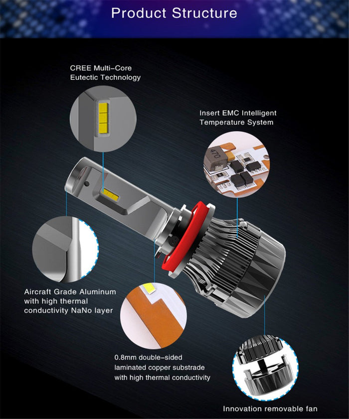 Xtreme Super Bright LED HIR2 9012 Bulb Forward Lighting Replacement -Alla Lighting